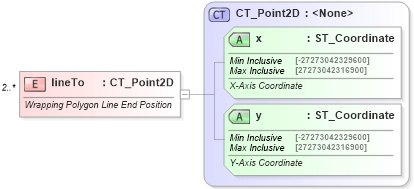 XSD Diagram of lineTo in schema dml-wordprocessingdrawing_xsd (Office Open XML (OOXML / OpenXML / Ecma 376))