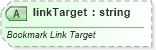 XSD Diagram of linkTarget in schema shared-documentpropertiescustom_xsd (Office Open XML (OOXML / OpenXML / Ecma 376))