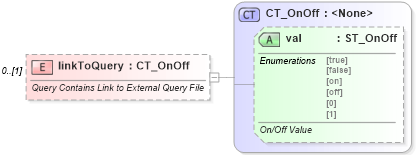 XSD Diagram of linkToQuery in schema wml_xsd (Office Open XML (OOXML / OpenXML / Ecma 376))
