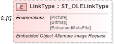 XSD Diagram of LinkType in schema vml-officedrawing_xsd (Office Open XML (OOXML / OpenXML / Ecma 376))