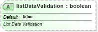 XSD Diagram of listDataValidation in schema sml-sheet_xsd (Office Open XML (OOXML / OpenXML / Ecma 376))