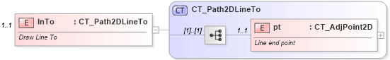 XSD Diagram of lnTo in schema dml-shapegeometry_xsd (Office Open XML (OOXML / OpenXML / Ecma 376))