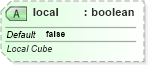 XSD Diagram of local in schema sml-externalconnections_xsd (Office Open XML (OOXML / OpenXML / Ecma 376))