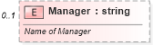 XSD Diagram of Manager in schema shared-documentpropertiesextended_xsd (Office Open XML (OOXML / OpenXML / Ecma 376))