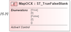 XSD Diagram of MapOCX in schema vml-spreadsheetdrawing_xsd (Office Open XML (OOXML / OpenXML / Ecma 376))