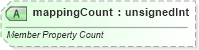 XSD Diagram of mappingCount in schema sml-pivottable_xsd (Office Open XML (OOXML / OpenXML / Ecma 376))