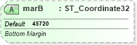 XSD Diagram of marB in schema dml-table_xsd (Office Open XML (OOXML / OpenXML / Ecma 376))
