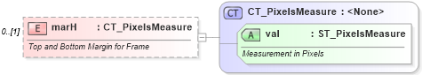 XSD Diagram of marH in schema wml_xsd (Office Open XML (OOXML / OpenXML / Ecma 376))