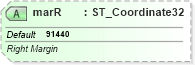 XSD Diagram of marR in schema dml-table_xsd (Office Open XML (OOXML / OpenXML / Ecma 376))