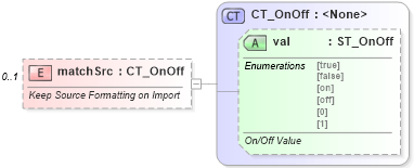 XSD Diagram of matchSrc in schema wml_xsd (Office Open XML (OOXML / OpenXML / Ecma 376))