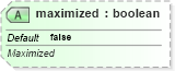 XSD Diagram of maximized in schema sml-workbook_xsd (Office Open XML (OOXML / OpenXML / Ecma 376))