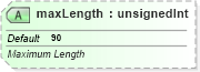 XSD Diagram of maxLength in schema sml-sheet_xsd (Office Open XML (OOXML / OpenXML / Ecma 376))