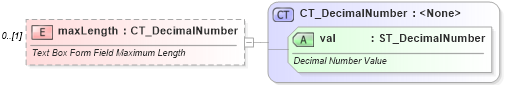 XSD Diagram of maxLength in schema wml_xsd (Office Open XML (OOXML / OpenXML / Ecma 376))