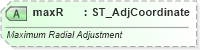 XSD Diagram of maxR in schema dml-shapegeometry_xsd (Office Open XML (OOXML / OpenXML / Ecma 376))