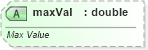 XSD Diagram of maxVal in schema sml-autofilter_xsd (Office Open XML (OOXML / OpenXML / Ecma 376))
