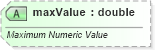 XSD Diagram of maxValue in schema sml-pivottable_xsd (Office Open XML (OOXML / OpenXML / Ecma 376))
