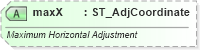 XSD Diagram of maxX in schema dml-shapegeometry_xsd (Office Open XML (OOXML / OpenXML / Ecma 376))