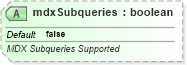 XSD Diagram of mdxSubqueries in schema sml-pivottable_xsd (Office Open XML (OOXML / OpenXML / Ecma 376))