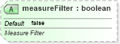 XSD Diagram of measureFilter in schema sml-pivottable_xsd (Office Open XML (OOXML / OpenXML / Ecma 376))