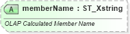XSD Diagram of memberName in schema sml-pivottable_xsd (Office Open XML (OOXML / OpenXML / Ecma 376))