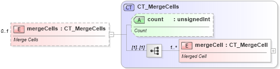 XSD Diagram of mergeCells in schema sml-sheet_xsd (Office Open XML (OOXML / OpenXML / Ecma 376))