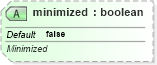 XSD Diagram of minimized in schema sml-workbook_xsd (Office Open XML (OOXML / OpenXML / Ecma 376))