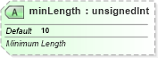 XSD Diagram of minLength in schema sml-sheet_xsd (Office Open XML (OOXML / OpenXML / Ecma 376))