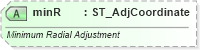 XSD Diagram of minR in schema dml-shapegeometry_xsd (Office Open XML (OOXML / OpenXML / Ecma 376))
