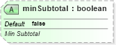 XSD Diagram of minSubtotal in schema sml-pivottable_xsd (Office Open XML (OOXML / OpenXML / Ecma 376))