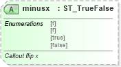 XSD Diagram of minusx in schema vml-officedrawing_xsd (Office Open XML (OOXML / OpenXML / Ecma 376))