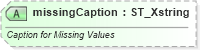 XSD Diagram of missingCaption in schema sml-pivottable_xsd (Office Open XML (OOXML / OpenXML / Ecma 376))