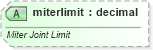 XSD Diagram of miterlimit in schema vml-officedrawing_xsd (Office Open XML (OOXML / OpenXML / Ecma 376))