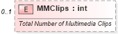 XSD Diagram of MMClips in schema shared-documentpropertiesextended_xsd (Office Open XML (OOXML / OpenXML / Ecma 376))