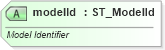XSD Diagram of modelId in schema dml-diagramdatamodel_xsd (Office Open XML (OOXML / OpenXML / Ecma 376))