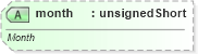 XSD Diagram of month in schema sml-autofilter_xsd (Office Open XML (OOXML / OpenXML / Ecma 376))