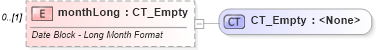 XSD Diagram of monthLong in schema wml_xsd (Office Open XML (OOXML / OpenXML / Ecma 376))