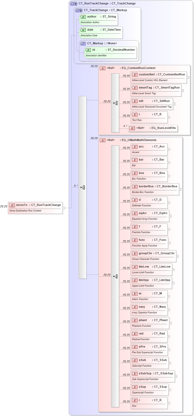 XSD Diagram of moveTo in schema wml_xsd (Office Open XML (OOXML / OpenXML / Ecma 376))