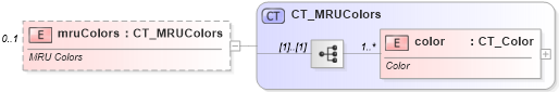XSD Diagram of mruColors in schema sml-styles_xsd (Office Open XML (OOXML / OpenXML / Ecma 376))