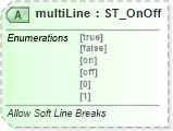 XSD Diagram of multiLine in schema wml_xsd (Office Open XML (OOXML / OpenXML / Ecma 376))