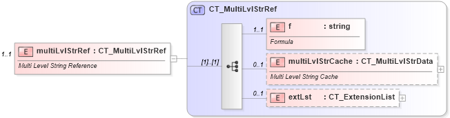 XSD Diagram of multiLvlStrRef in schema dml-chart_xsd (Office Open XML (OOXML / OpenXML / Ecma 376))