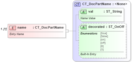 XSD Diagram of name in schema wml_xsd (Office Open XML (OOXML / OpenXML / Ecma 376))