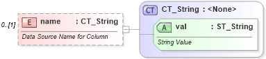 XSD Diagram of name in schema wml_xsd (Office Open XML (OOXML / OpenXML / Ecma 376))