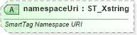 XSD Diagram of namespaceUri in schema sml-workbook_xsd (Office Open XML (OOXML / OpenXML / Ecma 376))