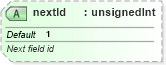 XSD Diagram of nextId in schema sml-querytable_xsd (Office Open XML (OOXML / OpenXML / Ecma 376))