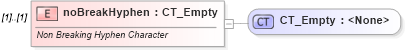 XSD Diagram of noBreakHyphen in schema wml_xsd (Office Open XML (OOXML / OpenXML / Ecma 376))