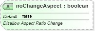 XSD Diagram of noChangeAspect in schema dml-documentproperties_xsd (Office Open XML (OOXML / OpenXML / Ecma 376))