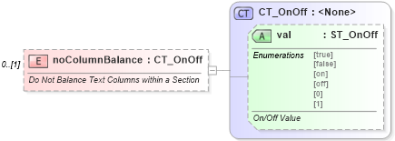 XSD Diagram of noColumnBalance in schema wml_xsd (Office Open XML (OOXML / OpenXML / Ecma 376))