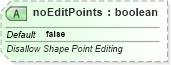 XSD Diagram of noEditPoints in schema dml-documentproperties_xsd (Office Open XML (OOXML / OpenXML / Ecma 376))