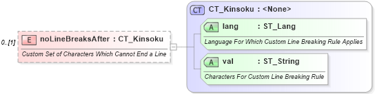 XSD Diagram of noLineBreaksAfter in schema wml_xsd (Office Open XML (OOXML / OpenXML / Ecma 376))