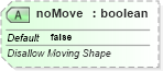 XSD Diagram of noMove in schema dml-documentproperties_xsd (Office Open XML (OOXML / OpenXML / Ecma 376))